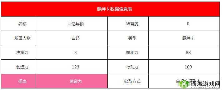 恋与制作人白起回忆解锁攻略：深度解析回忆解锁流程羁绊卡获取方法与属性介绍