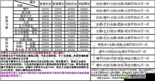 我叫 MT2 精英副本第 11 关三星阵容推荐及详细攻略
