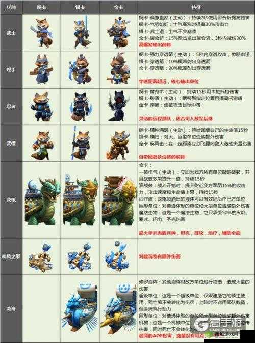 剑与家园：骨法师属性图鉴——探寻神秘骨法奥秘，揭开剑与家园新篇章