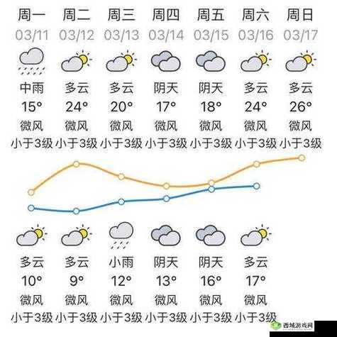 人狗胶配方大全免费天气预报:实时天气查询与预报