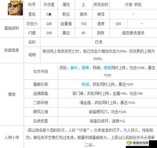 口水三国陈珪属性与技能情缘详细介绍及分析