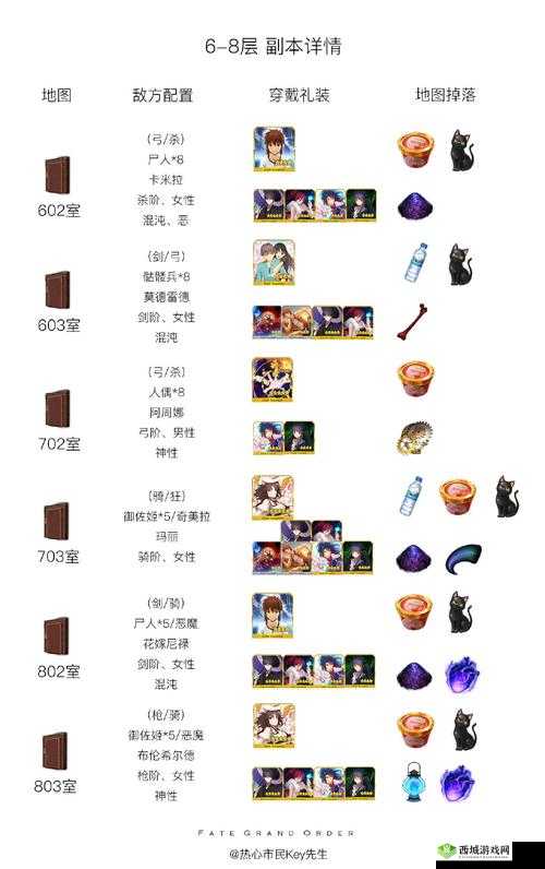 FGO CCC联动复刻活动任务攻略：解锁与完成任务的详细指南