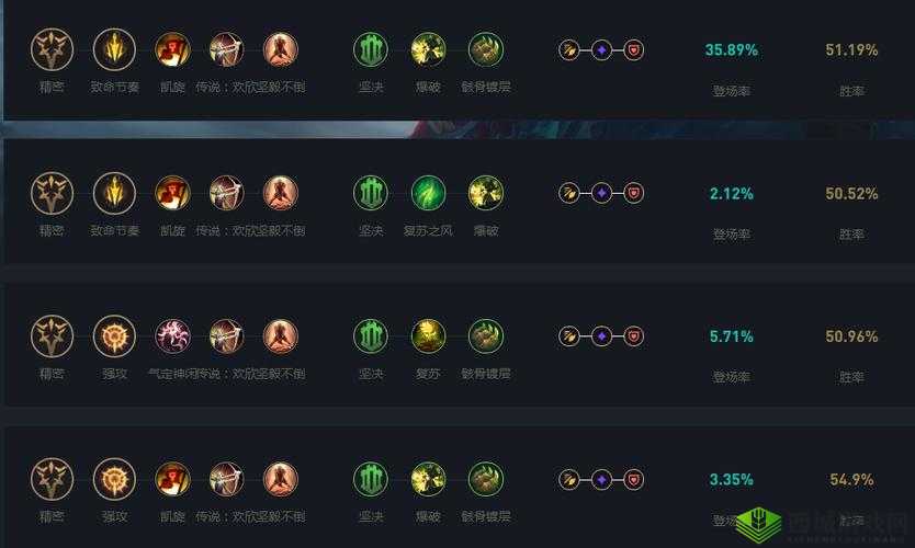 LOL巨魔新版符文搭配推荐S8巨魔之王天赋符文配置攻略