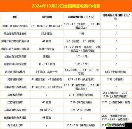 大豆行情网免费 v：提供专业行情资讯