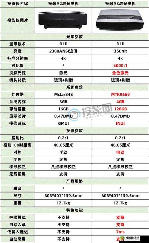 国产 A1a2a317c 最新型号：开创未来的科技之选