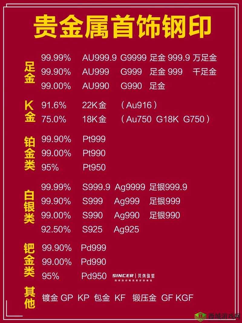 AU999.9 是什么意思？它代表了什么价值？