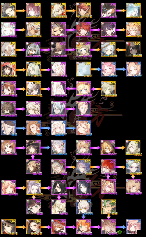 《飨灵美食之旅：解锁飨灵好感度提升全攻略》