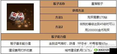 天天富翁中有效控制骰子的实用技巧大揭秘与经验分享