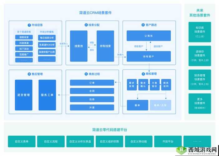 成免费 CRM 系统哪里下载最全：全面指南