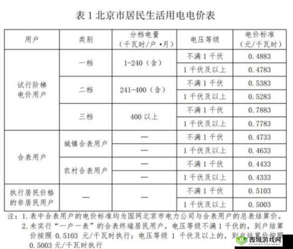 韩国三色电费 2023 标准：新变化与影响