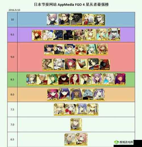 FGO 中四星与五星从者强度排行 谁才是真正的强者之榜