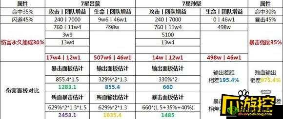 少年三国志吴国阵容怎么搭？吴国阵容搭配解析大放送