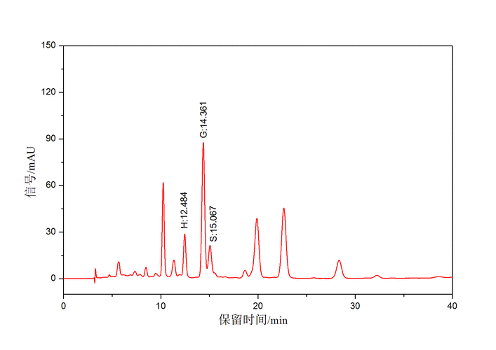 国产 dp624 色谱的优势与应用
