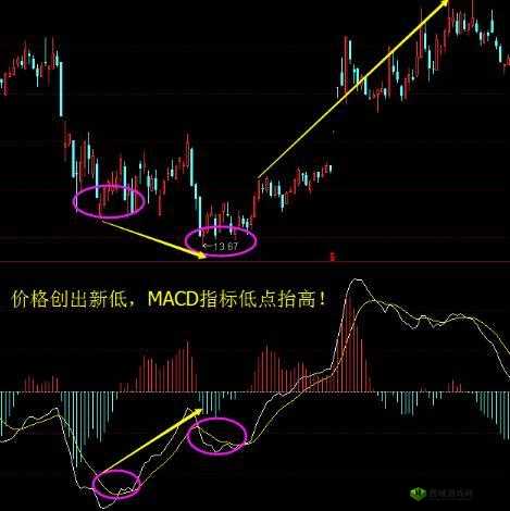 一阴吞两阳与 macd 关系:见底反转信号