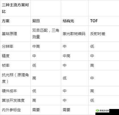 精一精二的区别:深度剖析与对比