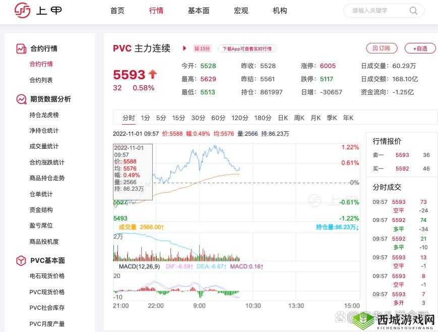 免费的行情网站：数据全面、实时更新