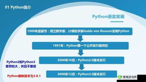 人马 python 的发展历程与人马 python 的应用场景