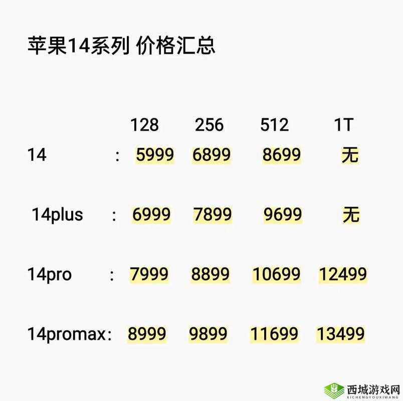 iPhone14 欧美日韩版本价格汇总