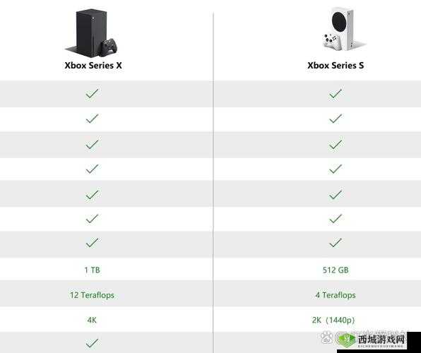 欧美人对 Xbox 与 PS 的偏好分析-差异与原因