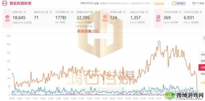 a8直播免费版观看人数统计之数据分析
