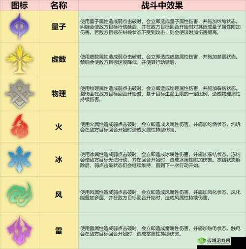 崩坏星穹铁道之全面解析:元素属性览与特色介绍