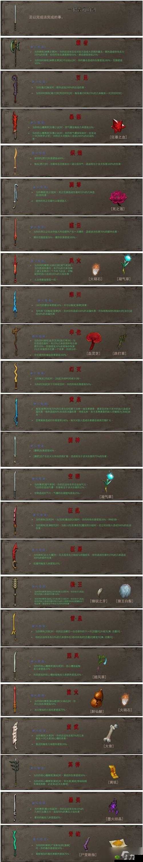 《暖雪手游》红墨攻略:招式解析与打法技巧分享