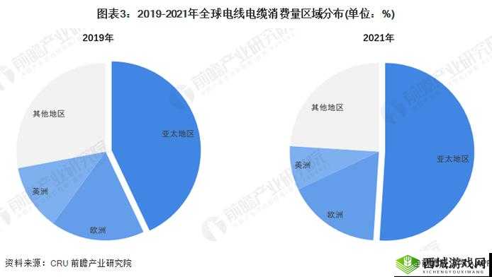 理论电线 2023:未来发展趋势探讨