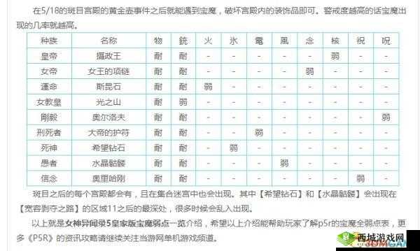 《女神异闻录5皇家版》宝魔位置介绍