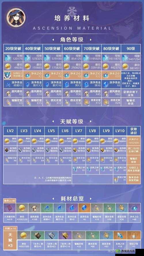 《原神》莫娜阵容推荐：最强组合攻略