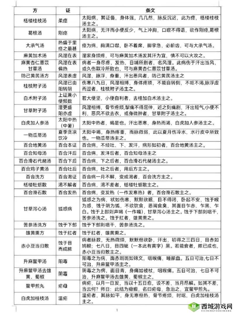 老中医用嘴排阴毒小雨：令人震惊的荒唐事