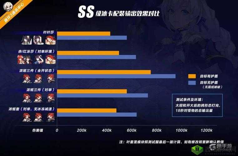 《崩坏3》冰伤环境变革深度解析:冰伤角色实力对比与战略调整探究