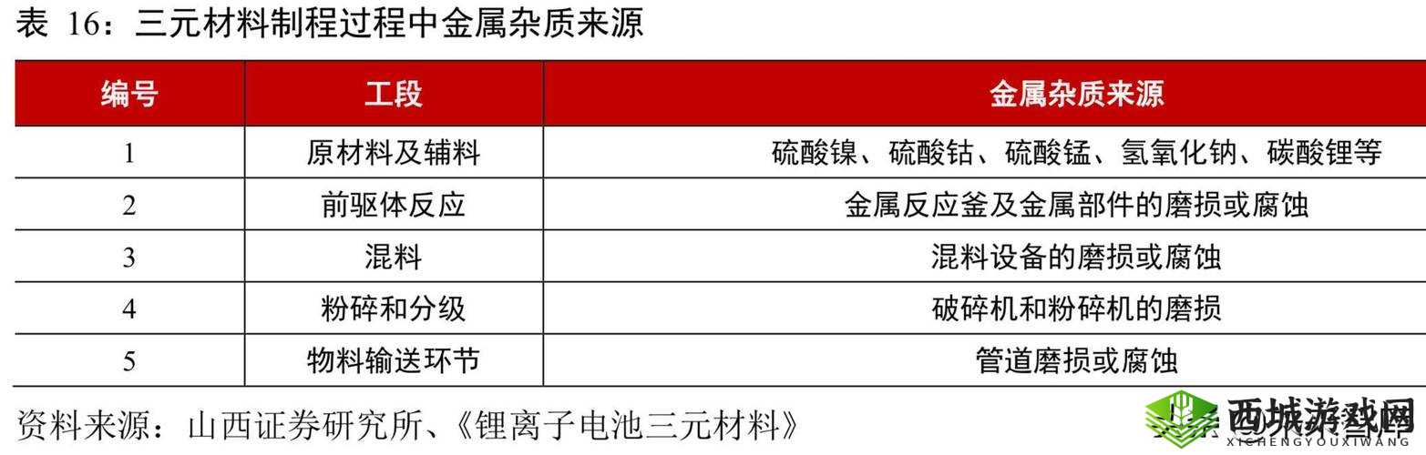 日本一线和三线生活成本对比分析