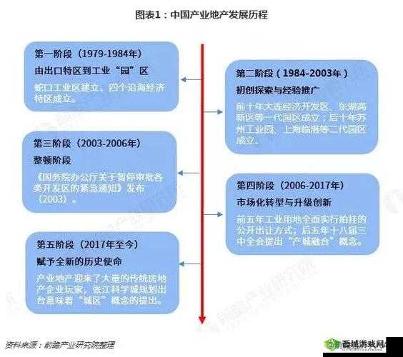 三线产区:产业发展与未来展望