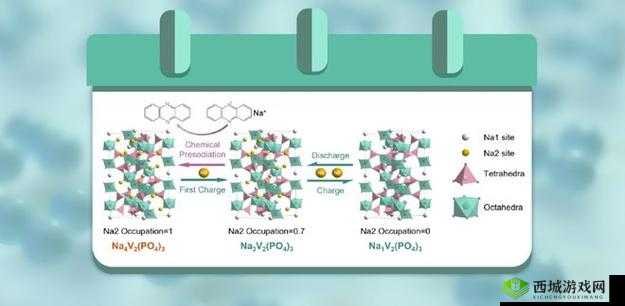 药效 h1v2 研究进展及相关探讨