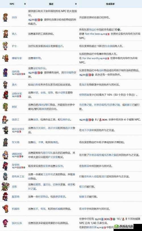 探究泰拉瑞亚中 NPC 拒绝入住的原因究竟是什么