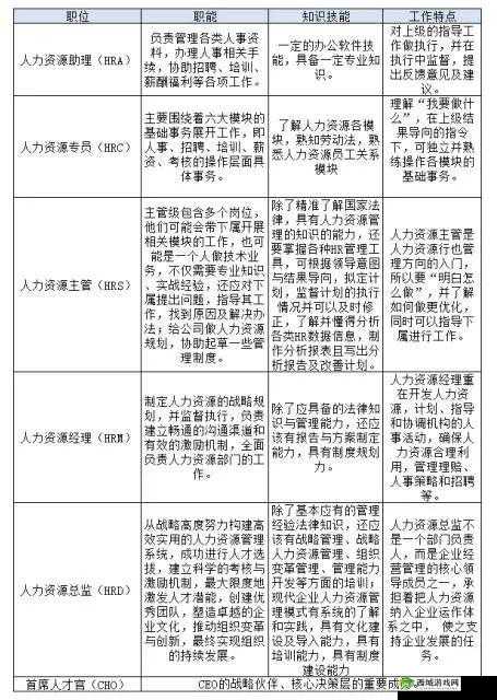 玩转帝国官场:官职晋升攻略大揭秘,如何获得心仪职位晋升路线全面解析