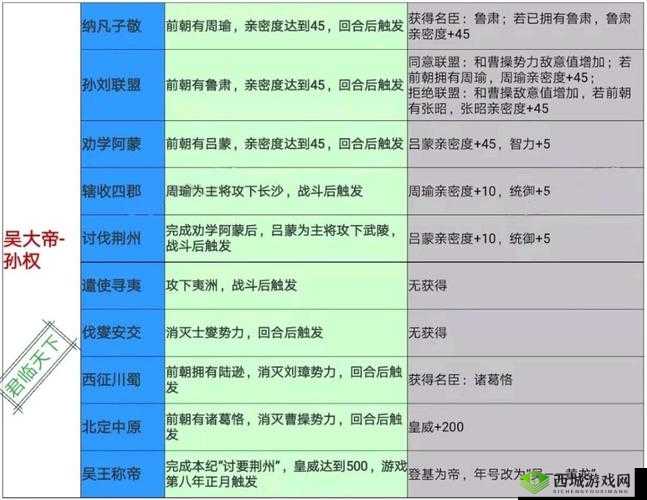 皇帝成长计划丹药:助力帝王之路