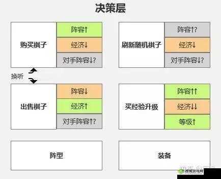 自走棋外的策略博弈：精彩瞬间预览与解析