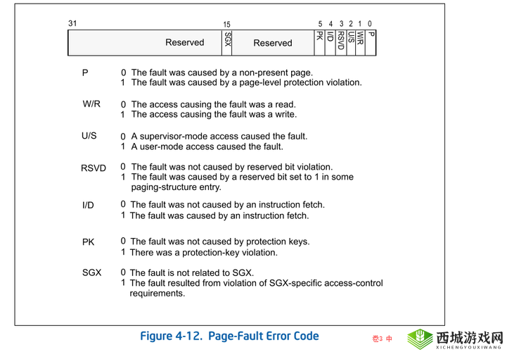 触即达：Shadow Walker电脑版下载地址及安装说明