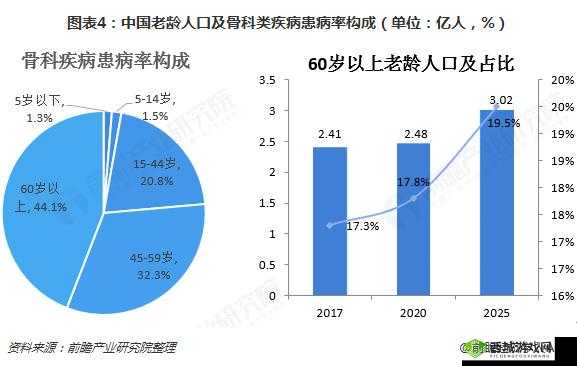 Fulao2 线路检测人口情况分析