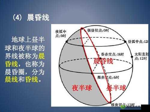 昼夜更替 12H：日与夜的轮回