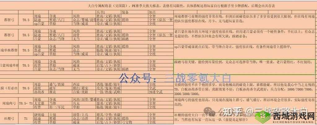 诸侯争霸配将策略详解