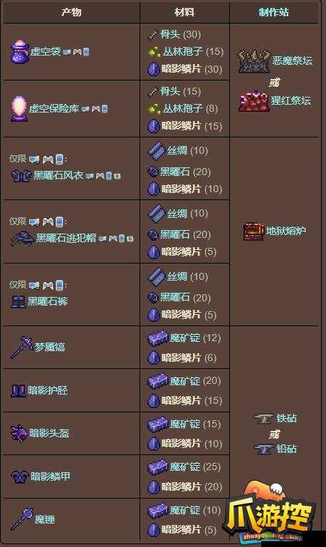 泰拉瑞亚搅拌机获取途径及详细方法全解析