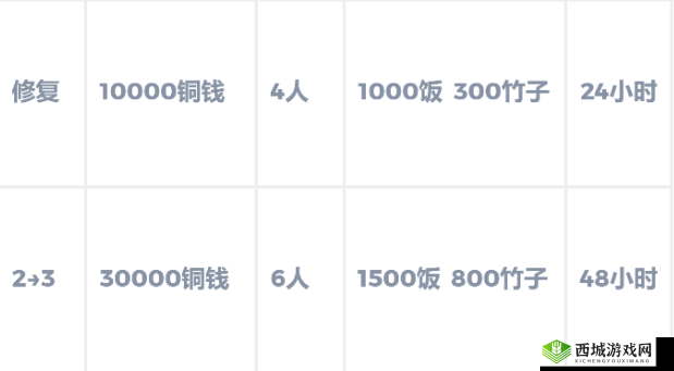 江南百景图南岸施工队攻略大全:玩法详解与策略指南