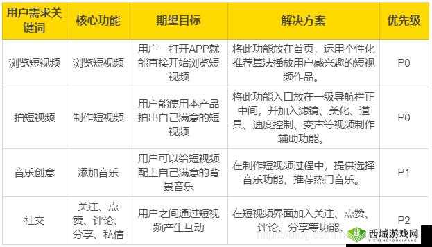 成品短视频 app 怎么样:能否满足用户需求