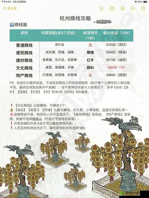 江南百景图中实现快速赚钱的多种有效途径和策略