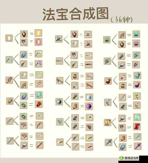 重试炼武器全解析:合成公式大揭秘