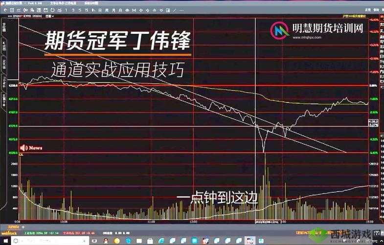 错位关系 C1V1 技巧:实战解析与应用
