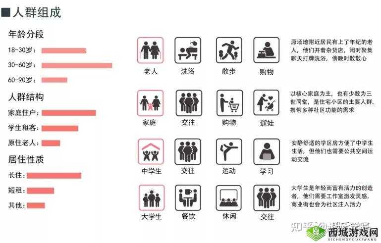 精华液一区二区适用人群分析：各人群特点剖析