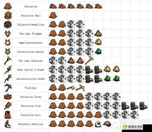 饥荒地下二层远古科技解锁方法全解析及详细步骤